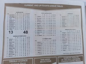week 49 capital international 2023 table