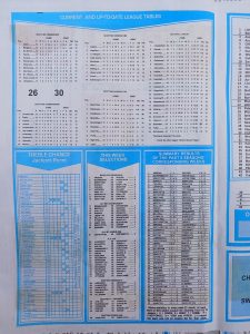 week 22 capital international 2023 page 2