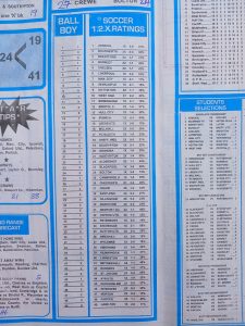 week 22 soccer x research 2023 percentage
