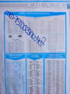 week 42 capital international 2024 table