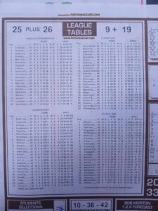 week 41 soccer x research 2025 table