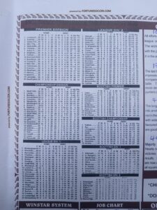 week 41 winstar 2025 table