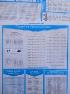 week 46 capital international 2025 percentage