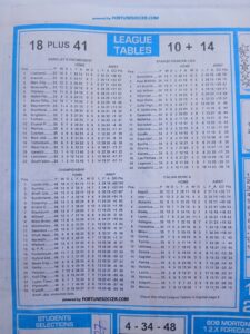 week 46 soccer x research 2025 table