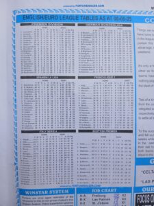 week 46 winstar 2025 table