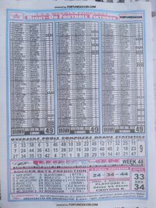 week 49 right on fixtures 2025 back page