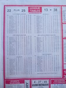 week 3 soccer x research 2025 league tables