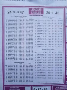 week 4 soccer x research 2025 league tables