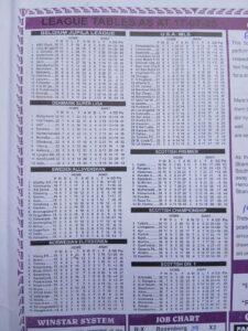 week 4 winstar 2025 league tables