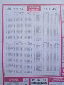 week 7 soccer x research 2025 league tables