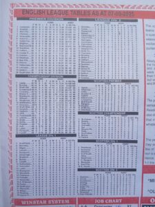 week 7 winstar 2025 league tables