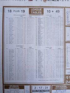 week 9 soccer x research 2025 league tables