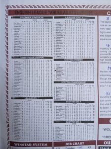 week 9 winstar 2025 league tables