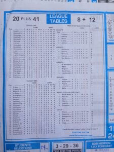 week 10 soccer x research 2025 league tables