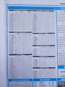 week 10 winstar 2025 league tables