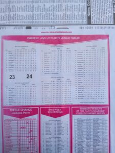 week 11 capital international 2025 league tables