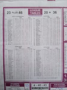 week 12 soccer x research 2025 league tables