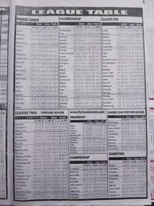 week 12 sporting telegraph 2025 page 7