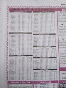 week 12 winstar 2025 league tables