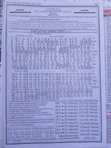 week 13 pools telegraph 2025 page 3