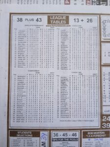 week 13 soccer x research 2025 league tables
