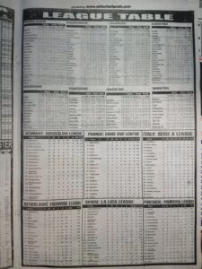 week 15 sporting telegraph 2025 page 7