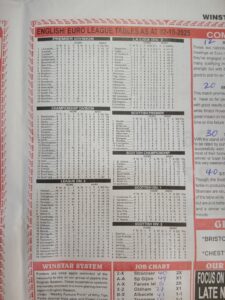 week 15 winstar 2025 league tables