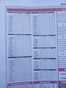 week 16 winstar 2025 league tables