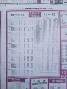 week 20 soccer x research 2025 league tables