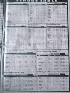 week 21 sporting telegraph 2025 page 4