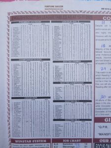 week 21 winstar 2025 league tables