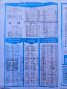 week 22 capital international 2025 page 2