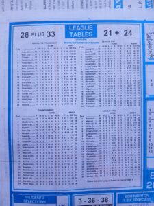 week 22 soccer x research 2025 league tables