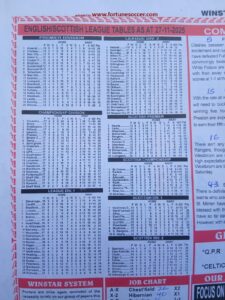 week 23 winstar 2025 league tables