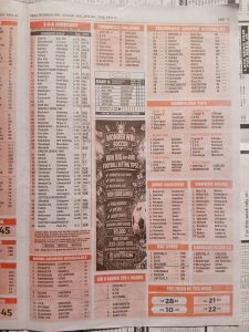 week 30 pools telegraph 2026 page 15