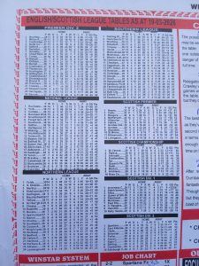 week 39 winstar 2026 league tables