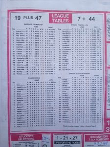 week 47 soccer x research 2026 league tables
