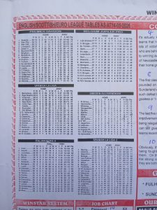 week 47 winstar 2026 league tables