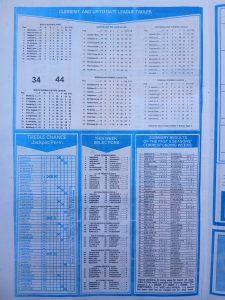 week 50 capital international 2026 page 2