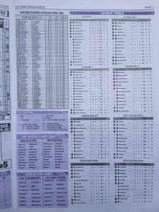 week 52 zetters pools guide 2026 page 3