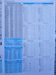 week 2 zetters pools guide 2026 page 3
