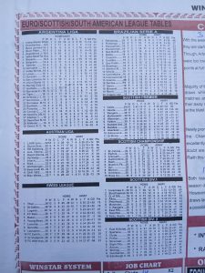 week 5 winstar 2026 league tables