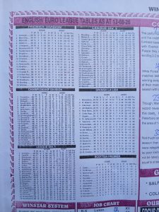 week 8 winstar 2026 league tables